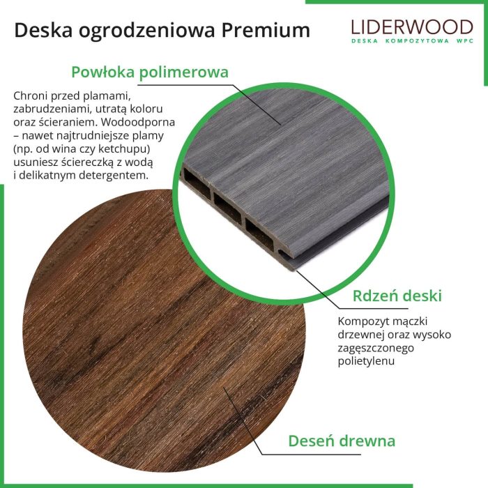 Composite Fence Board Premium Anthracite 162 x 20 mm – 1,8 m - Image 4